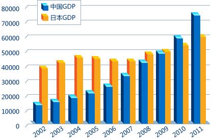 美国每年gdp