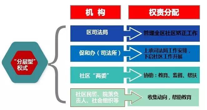 流动人口 网格 划分_人口计生网格化系统(3)