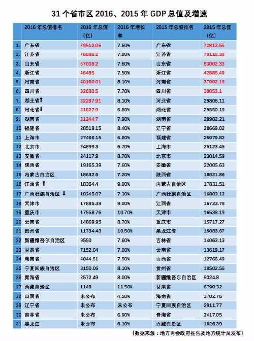 gdp核算方式(3)