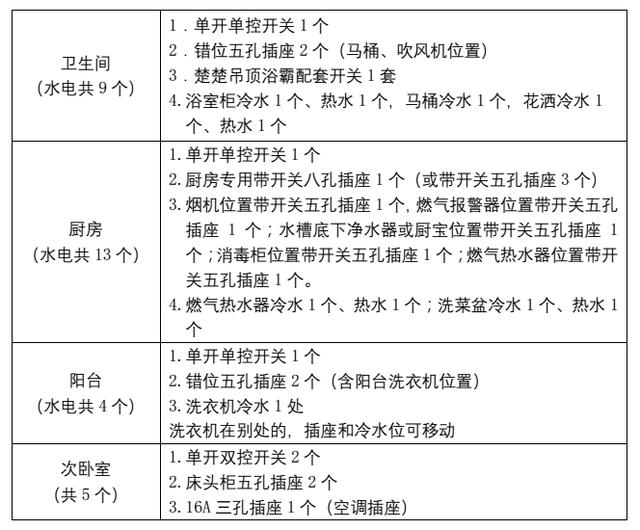 两室一厅的房子装修到底多少个开关插座才够用