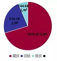 毕节市少数民族人口比例_毕节市地图(2)