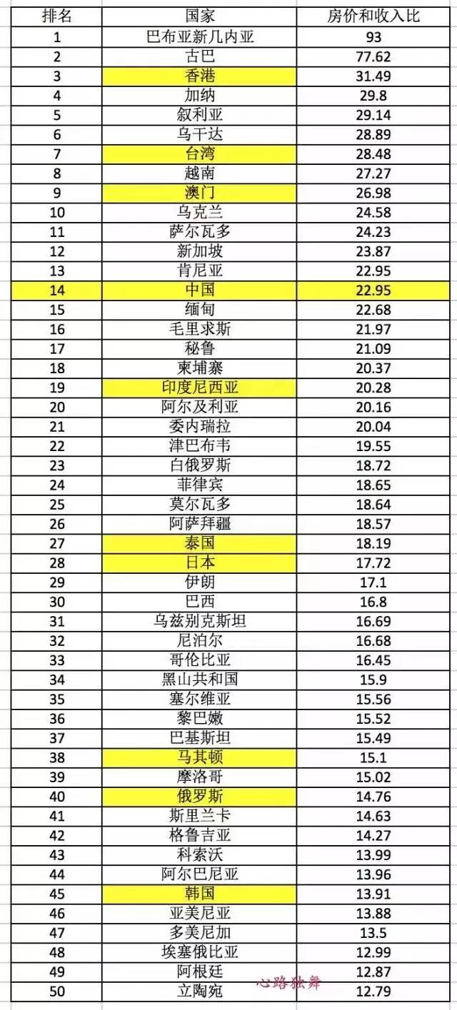 2019年世界各国经济总量排名前50强(2)