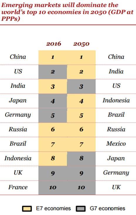 中国2050年人均gdp_中国人均gdp变化图(3)