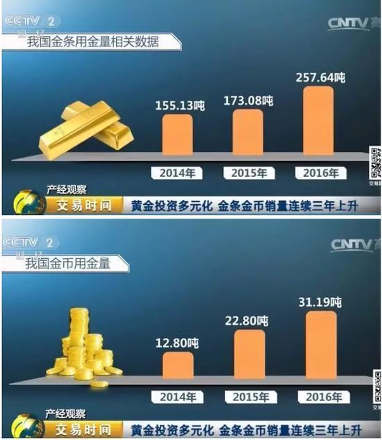 一年狂买1000吨黄金中国“大妈们”又是世界第一