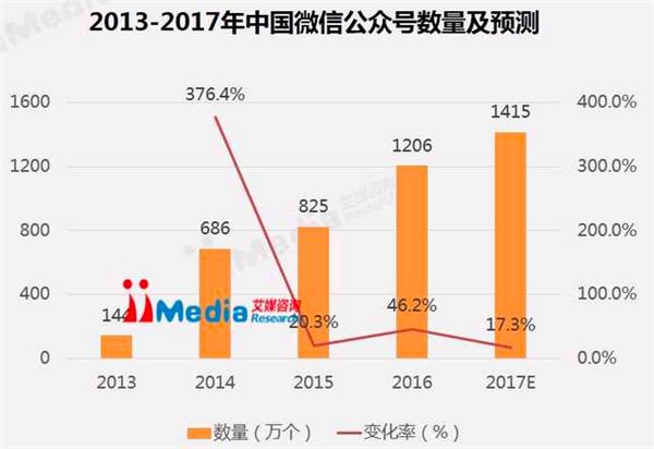 3个亿的人口问题_人口问题