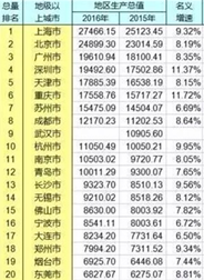 gdp可以反馈一个国家的实力吗_中国城市gdp排名2017 2017中国城市GDP排行榜 苏州1.7万亿排名江苏省第一