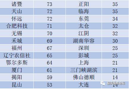 农商银行gdp_北京农商银行国内保理业务办理流程