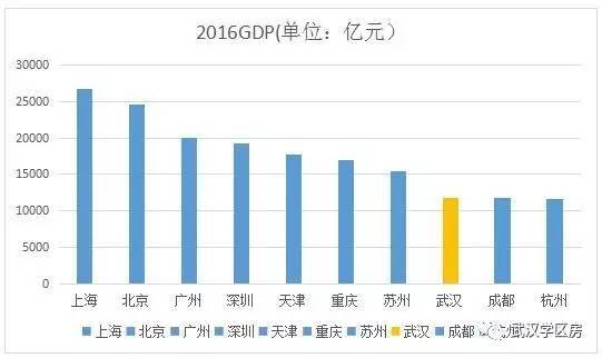 珠海2020gdp公布时间_珠海40年gdp发展图片(2)