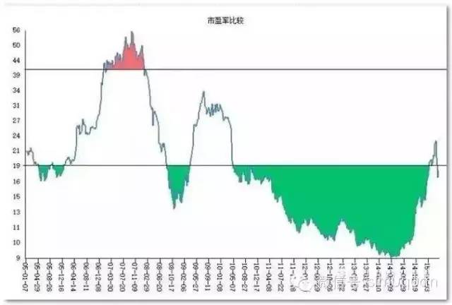 人口铁律_人口普查(3)