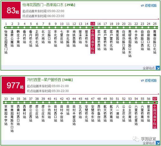 公交线路:395路,458路,631路,74路,83路,977路,夜15路公交线路.