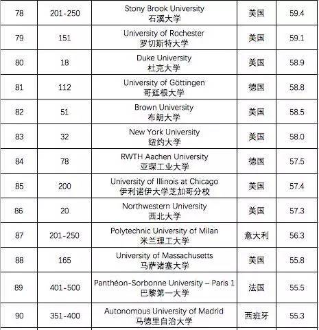 世界种族排名_魔兽世界种族图片