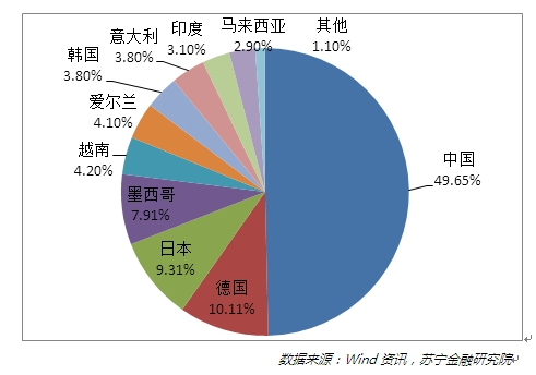 中间产品包括在gdp的计算中_民生宏观 保持经济增长需如何安排复工节奏