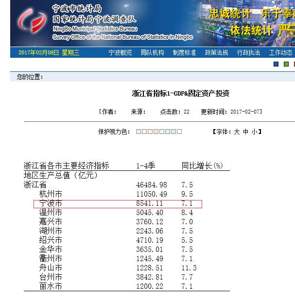 2021宁波gdp总量_宁波GDP破万亿 哪个区贡献最大