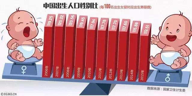 上海出生人口预测_前景预测:1999年-2010年上海市出生人口统计 (1)2003-2004出生.