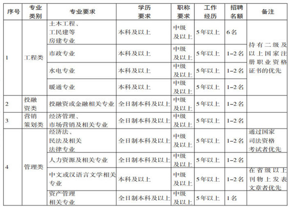 荆门市人口有多少_荆门市第七次全国人口普查数据出炉(2)