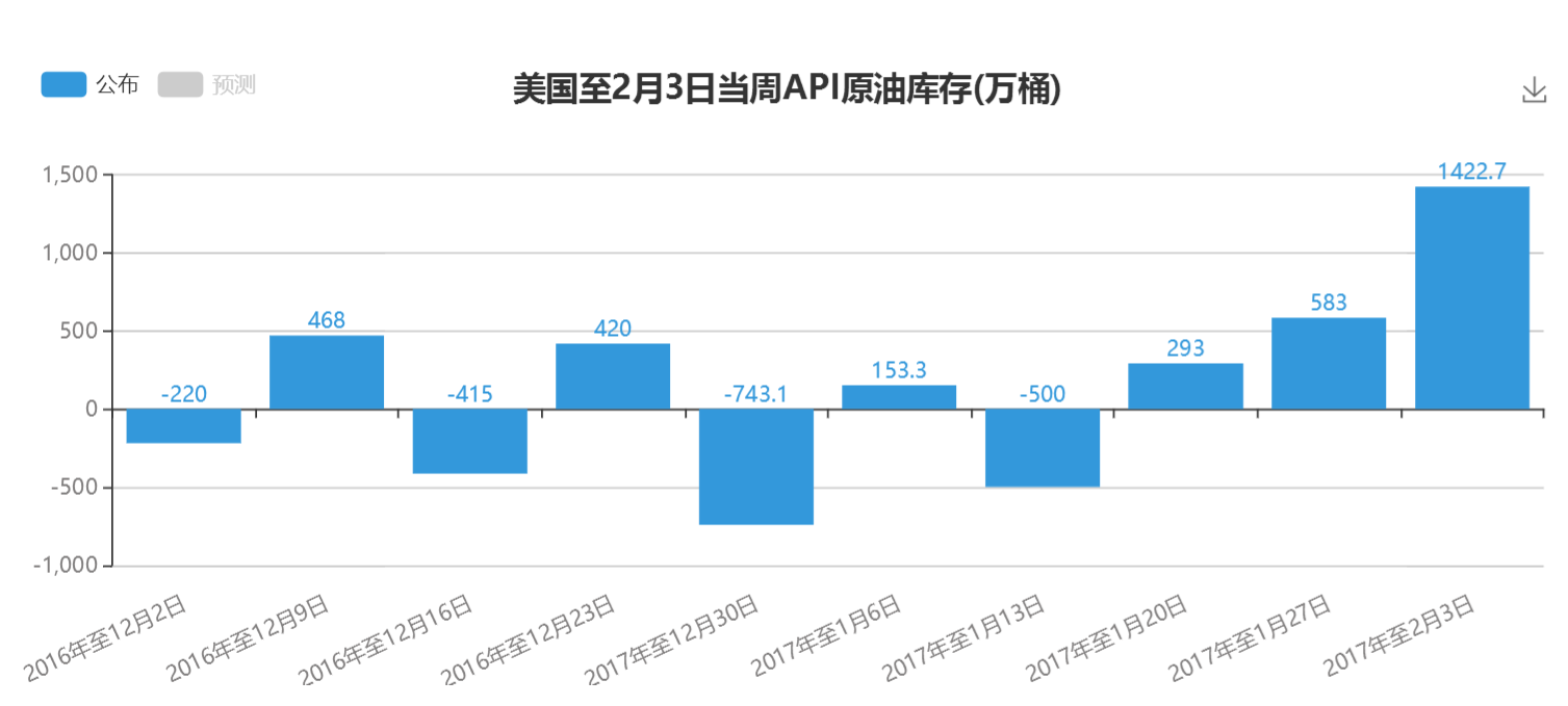 各省GDP数据api接口_数据API经济与大规模数据流通 从水的寓言说起