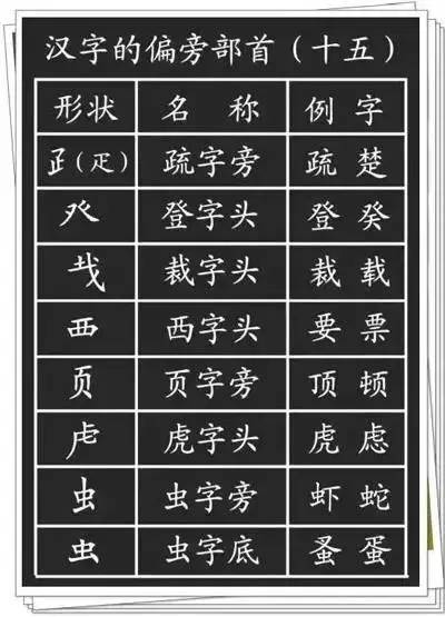 所有汉语偏旁部首笔画图片大全_所有汉语偏旁