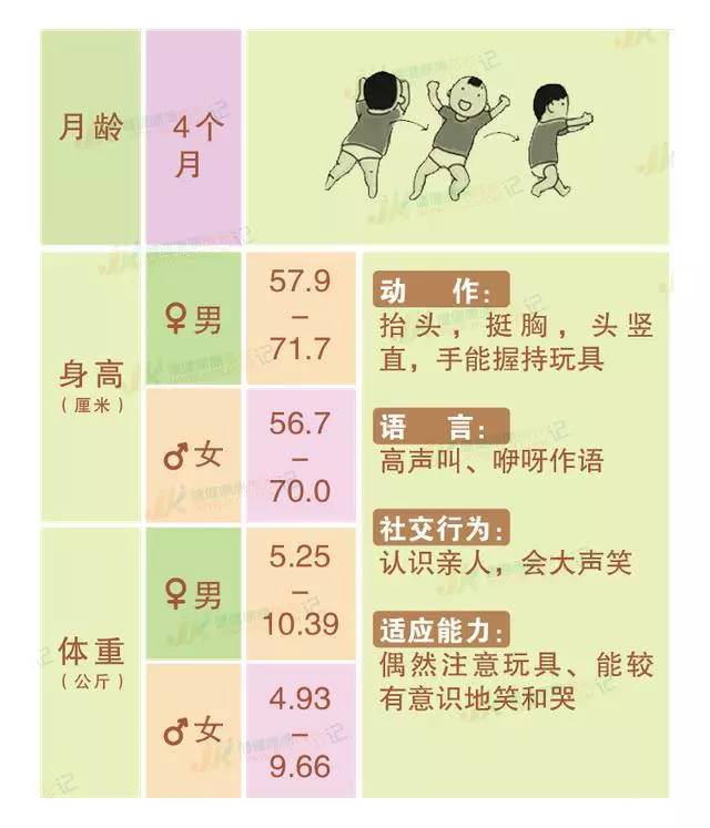 最全婴幼儿(0-36个月)成长发育指标,各位家长请对号入座!