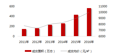 光谷人口_光谷未来3年将大变样 180万武汉人身价将倍增