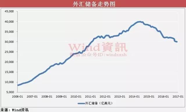 外汇储备衡量一个国家经济总量_外汇储备图片