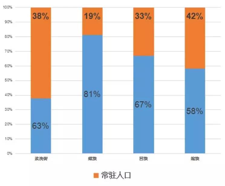 流动人口网格图_基于网格的流动人员人事档案管理初探(2)