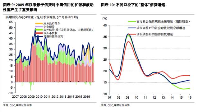 信贷gdp比率(3)