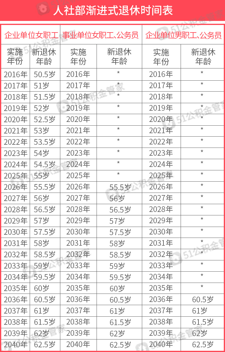 延迟退休加速出生人口暴跌_延迟退休图片(2)