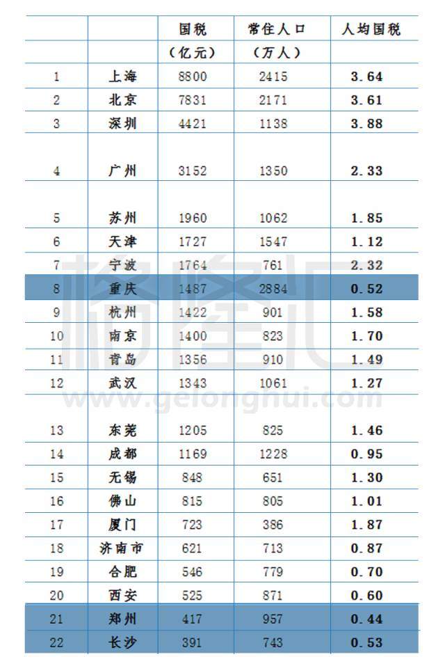 人均gdp哪个国家最低_中国未来国运如何(3)