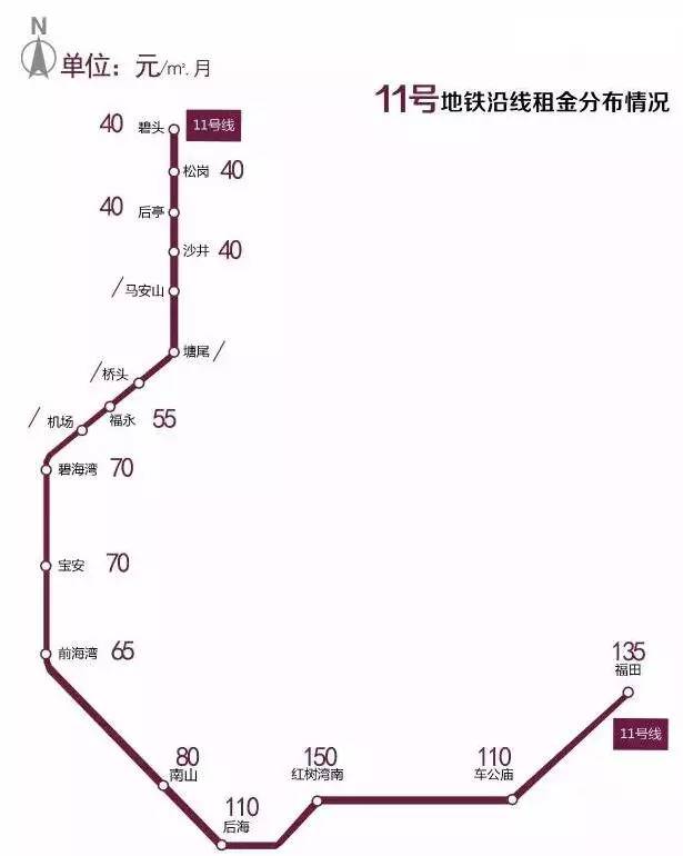 深圳年后租房哪里更便宜?各大地铁线房租价格都帮你打听好了!