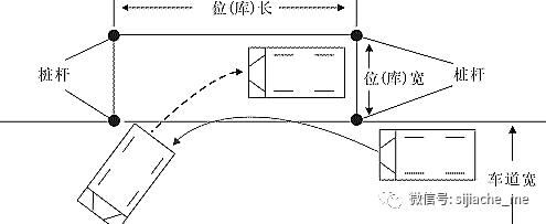 在所有的泊车种类中,侧方位停车是公认最难的停车方式.