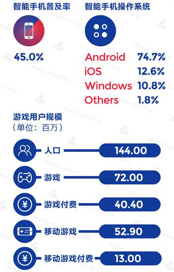 俄罗斯人口疫情总数_俄罗斯人口分布图