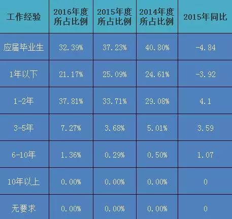 青岛招聘业务_中国 青岛人力资源市场招聘信息(3)