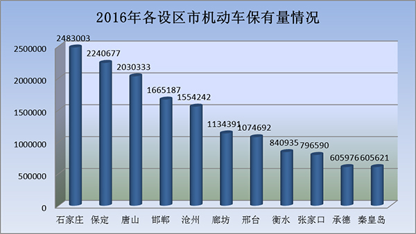 唐山2030gdp_唐山排名28 2020上半年中国GDP百强榜出炉(3)