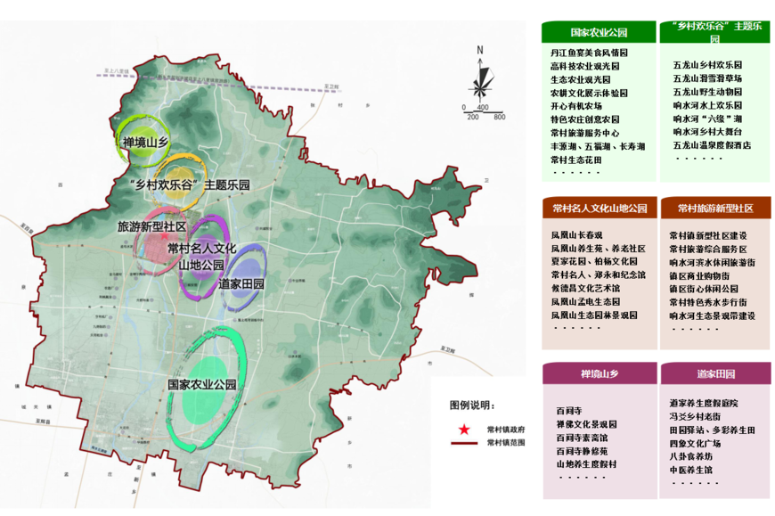 旅游规划案例:河南省辉县市常村镇旅游总体规划