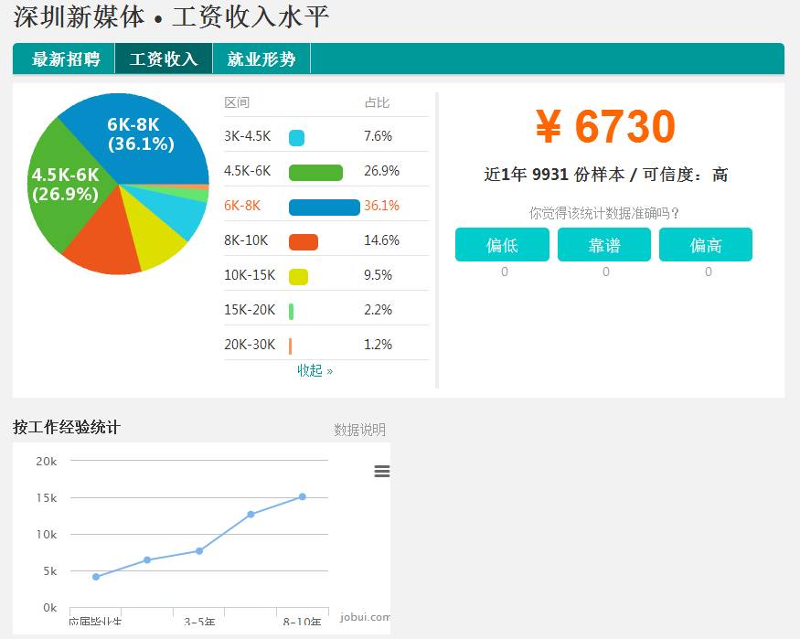 职友集招聘网_职友集