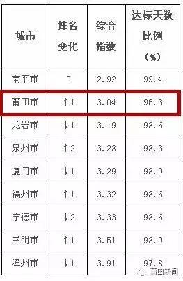 福建各县人口排名_福建省85个县级行政单位人口排名,泉州四个地方人口超百万(2)