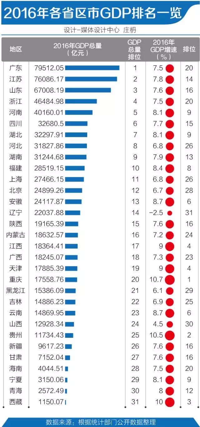 中国的经济总量已_2015中国年经济总量