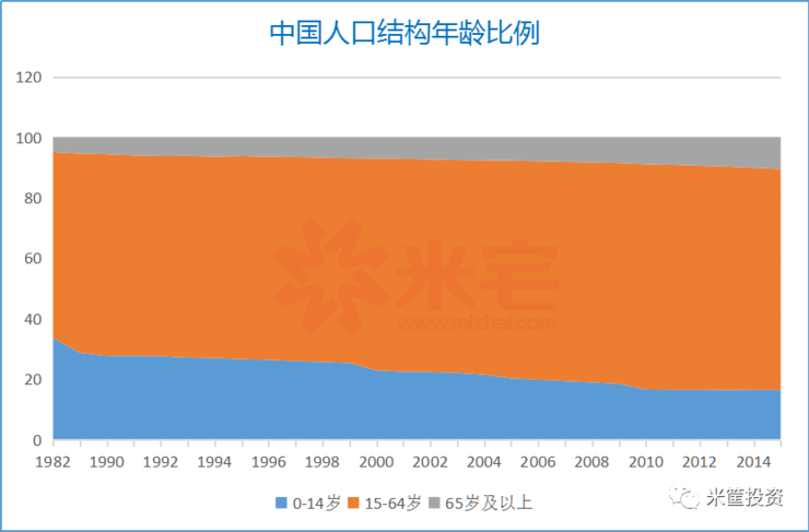 相对人口过剩_相对原子质量表图片