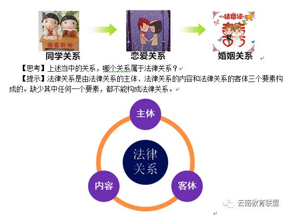 2017年助理会计师考试经济法基础（第一章总论）