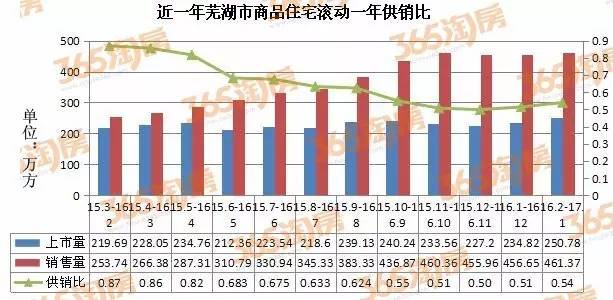 安庆gdp哪年被芜湖超越的_芜湖 安徽老二的新机遇(2)