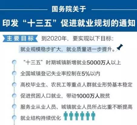 青岛工作招聘信息_中国 青岛人力资源市场招聘信息(2)