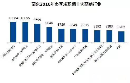 莫斯科gdp怎么那么高_1991年苏联解体时,莫斯科GDP总量高出上海300亿美元,那么现在呢(2)