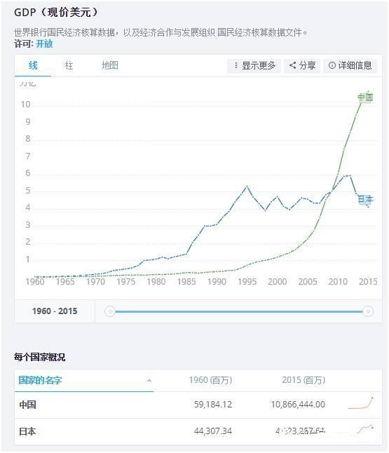 人均gdp什么意思_28个普通地市人均GDP超10万是怎么回事人均GDP是什么意思(2)