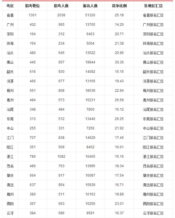 西北五省总人口数_东南西北