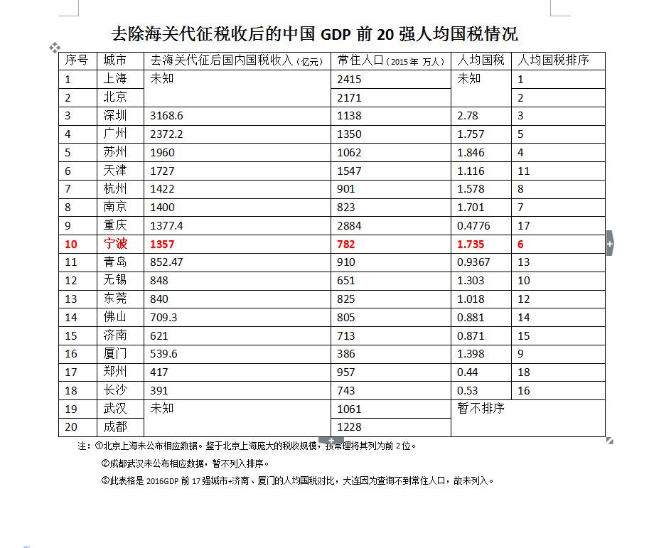 gdp含税量_含税价格开票案例