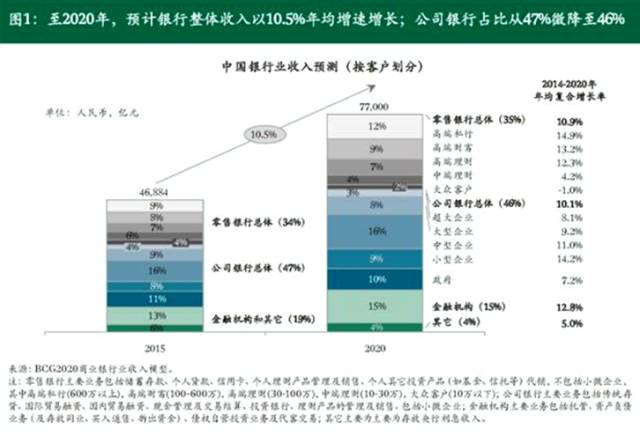 成都外资对Gdp的贡献_中国留学生对外GDP贡献调查(2)