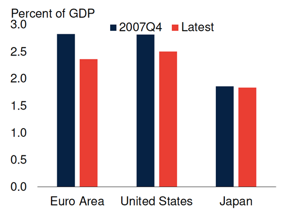 世界银行日本GDP数据_索尼亏损 夏普卖身 日本企业为何节节败退(3)