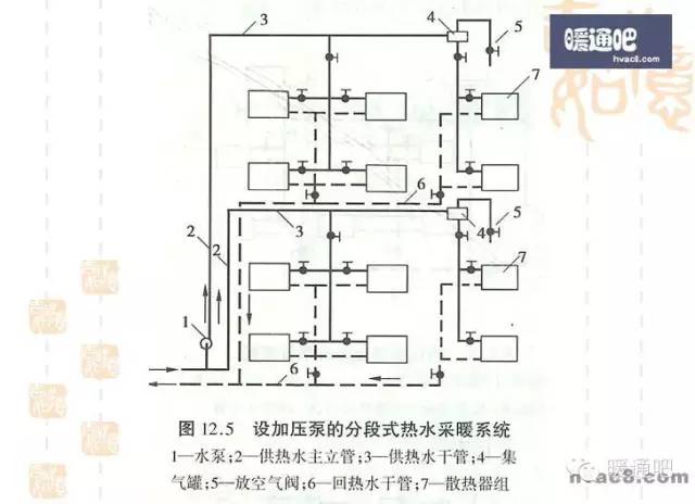 【供热知识】采暖工程图识读基础培训教程