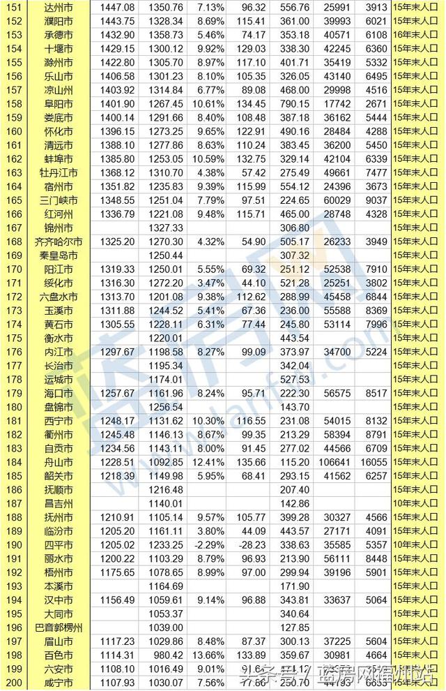 GDP单算_中国gdp增长图