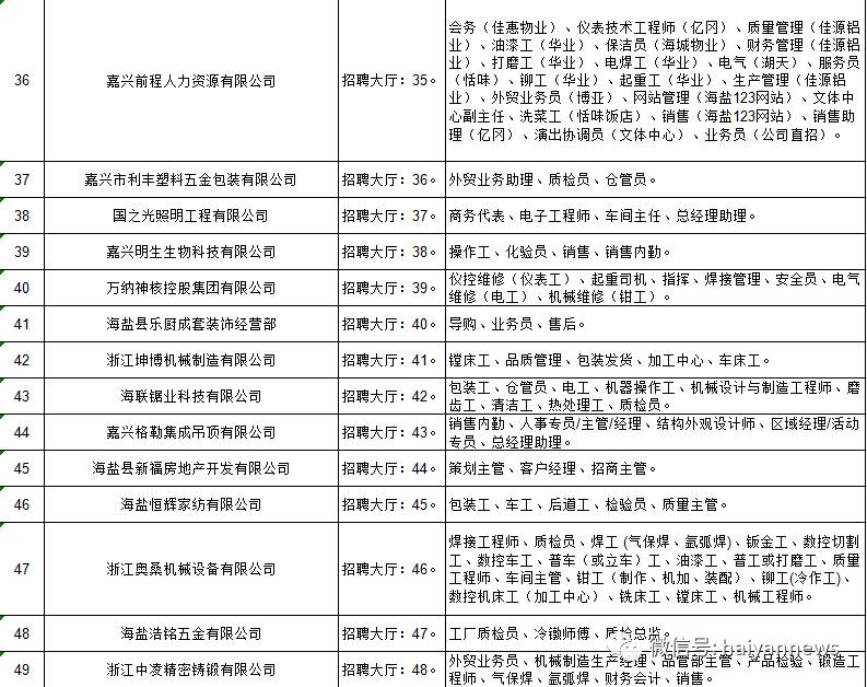 海盐招聘信息_明天海盐有招聘会,还是大型的那种 附岗位信息